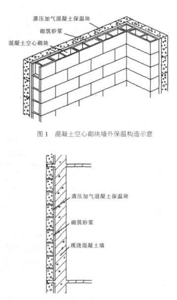 巴彦蒸压加气混凝土砌块复合保温外墙性能与构造